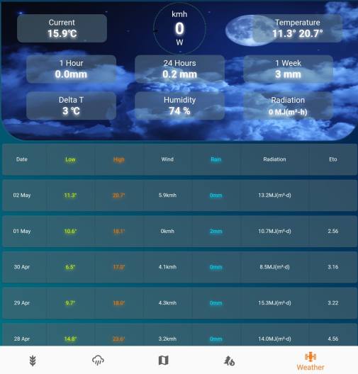 real time radiation and humidity 2
