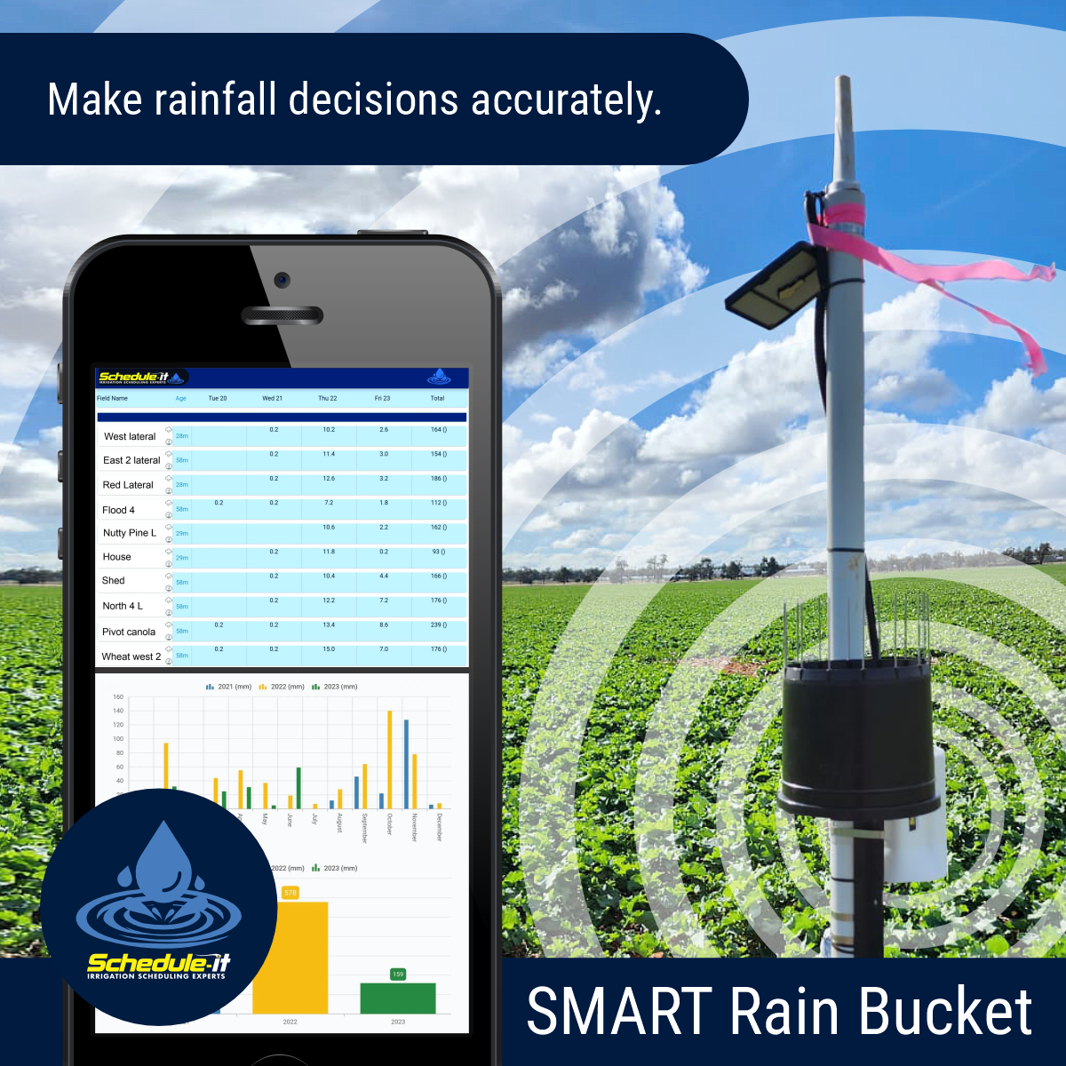 Schedule-it Product Banner Smart Rain Bucket Schedule-it Smart Rain Bucket